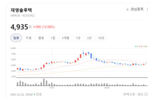 스마트폰 렌즈의 '심장' 잡았다...재영솔루텍, 독보적 구동 기술로 승부... - 뉴스 썸네일 이미지