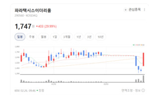 DB 암호화 CC인증 1호의 기술력...파라택시스이더리움, 금융·공공 석권 - 뉴스 썸네일 이미지