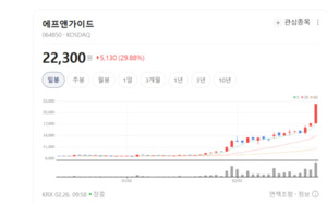 지수 개발부터 리스크 관리까지...에프앤가이드, 고부가가치 데이터 승부... - 뉴스 썸네일 이미지