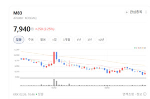 K-영상의 마법사 M83, 설립 6년 만에 글로벌 'VFX 강자' 우뚝 - 뉴스 썸네일 이미지