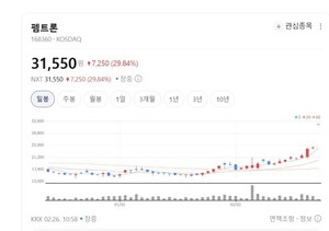 HBM 적층 높을수록 웃는다... 펨트론, 반도체 검사 '게임 체인저' - 뉴스 썸네일 이미지
