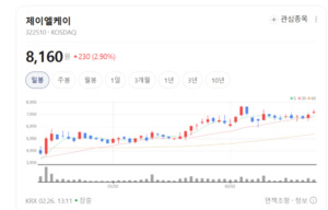 AI가 뇌졸중 10초 만에 판독... 제이엘케이, 의료 영상의 '눈' 됐다 - 뉴스 썸네일 이미지