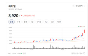 세계 최초 실리콘렌즈의 힘...아이엘, 자동차 램프 수직계열화 완성 - 뉴스 썸네일 이미지