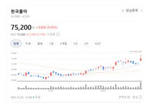 중국 부진도 막지 못했다... 한국콜마, 글로벌 경기 침체 뚫고 '역대급' ... - 뉴스 썸네일 이미지