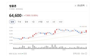 10조 시장 열리나... 코오롱티슈진, 세계 최초 골관절염 근본 치료제 도... - 뉴스 썸네일 이미지