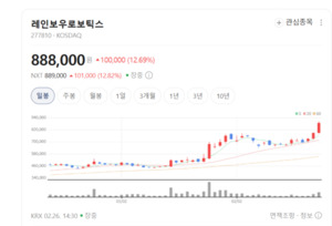 인더스트리 4.0의 주연...레인보우로보, 협동로봇 넘어 'AI 휴머노이드'로... - 뉴스 썸네일 이미지