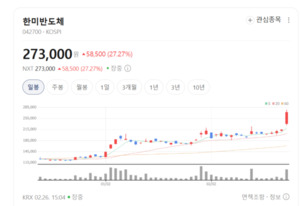 HBM 수율의 수호자...한미반도체, TC 본더로 'AI 고속도로' 깐다 - 뉴스 썸네일 이미지