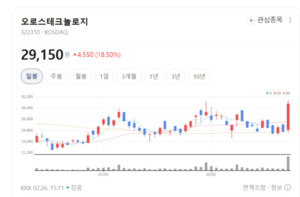 외국산 독점 깬 '계측 장비 국산화' 신화...오로스테크, 글로벌 시장 정... - 뉴스 썸네일 이미지