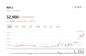 AI 반도체의 팔색조... 매커스, AMD 파트너로 '자율주행·AI' 장악 - 뉴스 썸네일 이미지