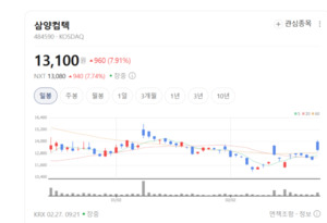 "총알 뚫을 곳 없다"... 삼양컴텍, 전차·항공기 방탄재 수주 잭팟 예고 - 뉴스 썸네일 이미지