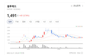 'K-이식재' 선두주자 셀루메드, 글로벌 바이오시밀러 시장판도 바꾼다 - 뉴스 썸네일 이미지