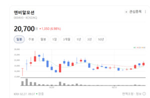 로봇부터 풍력까지 다 들어간다...엔비알모션, 전구동체 시장 '게임 체인... - 뉴스 썸네일 이미지