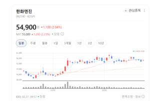 한화엔진, 세계 최초 DF 엔진 상용화 위엄... 탈탄소 항로 독주 체제 - 뉴스 썸네일 이미지