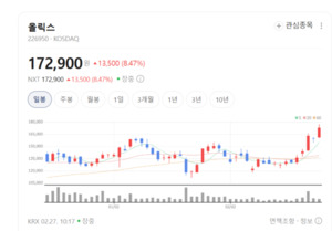 모든 질병 유전자 다 잡는다... 올릭스, siRNA 원천기술로 글로벌 공략 - 뉴스 썸네일 이미지