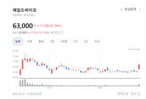 에임드바이오, '항암제 끝판왕' ADC 시장 습격... 기술이전 잭팟 예고 - 뉴스 썸네일 이미지