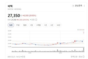 바텍, 치과용 CT 전 세계 1위 등극... 시총보다 쌓아둔 돈이 더 많다 - 뉴스 썸네일 이미지