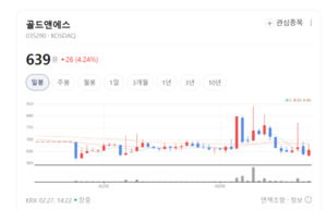 골드앤에스 주가 함박웃음... 교육 테마 내 수익성 개선 부각 - 뉴스 썸네일 이미지