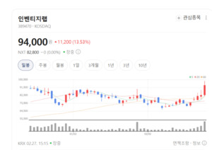 인벤티지랩, 기술 수출 넘어 CDMO까지... 큐라티스 GMP 공장 날개 달았다 - 뉴스 썸네일 이미지
