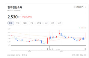 한국첨단소재, 5G·6G 통신 필수 부품 장악... 국내외 대형 통신사 수주 ... - 뉴스 썸네일 이미지