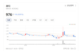 색조가 다시 뜬다... 코디, 인디 브랜드 타고 실적 점프할까 - 뉴스 썸네일 이미지