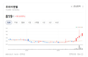 TV부터 자동차까지... 우리이앤엘, 고효율 LED로 사업 경쟁력 강화 - 뉴스 썸네일 이미지