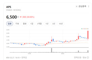 반도체 부품부터 피부미용 기기까지... APS, '사업 다각화'로 승부수 - 뉴스 썸네일 이미지