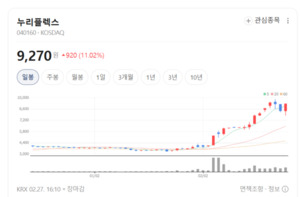 피에스텍, 전력 검침 시스템 업계 1위 굳히기... 해외 매출 확대 - 뉴스 썸네일 이미지