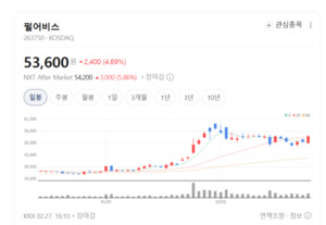 콘솔·모바일 다 잡았다... 펄어비스, '이브' IP 업고 해외 영토 확장 - 뉴스 썸네일 이미지