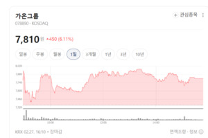 라온텍·이랜텍 선전했지만... 버넥트·사피엔반도체하락에 투심 위축 - 뉴스 썸네일 이미지