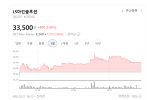LS마린솔루션, 콩스버그 손잡고 HVDC 시장 공략... '친환경·고효율' 무장 - 뉴스 썸네일 이미지