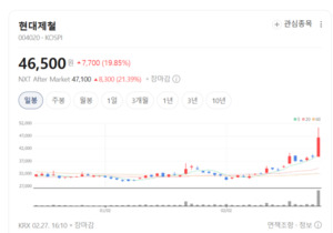 현대제철의 2루트 대전환... 자동차·조선 이어 '친환경 철강'도 1위 노린... - 뉴스 썸네일 이미지