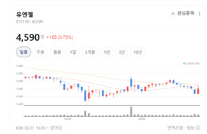 유엔젤, 통신망 기술에 에듀테크 입었다... 인도네시아 넘어 세계로 - 뉴스 썸네일 이미지