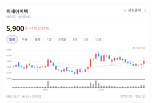 위세아이텍, 34년 데이터 외길... 이제는 '제조 AX' 국가대표로 - 뉴스 썸네일 이미지