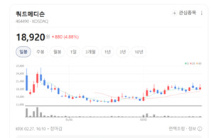 주사 대신 '붙이는 백신'... 쿼드메디슨, 바이오 소부장 숨은 진주 - 뉴스 썸네일 이미지