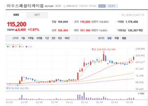 이수스페셜티케미컬의 승부수... 연산 500톤 설비로 '글로벌 1위' 정조준 - 뉴스 썸네일 이미지