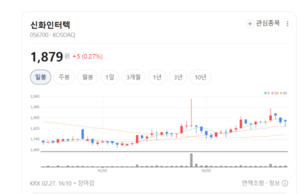 "필름 떼고 배터리 붙였다"... 신화인터텍, 이차전지 소재 기업 변신 - 뉴스 썸네일 이미지