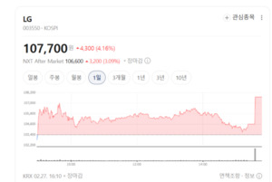 "가전·화학 넘어 AI로"... LG, 지주사 체제 '제2의 창업' 선언 - 뉴스 썸네일 이미지