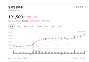 창사 이래 첫 5조원 돌파... KAI, KF-21 양산 타고 '퀀텀점프' 시작 - 뉴스 썸네일 이미지