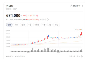 현대차의 대변신, 자동차 제조 넘어 '모빌리티 플랫폼'으로 - 뉴스 썸네일 이미지
