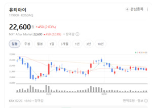 삼성이 선택한 유티아이, '플래그십 모델' 탑재로 기술력 입증 - 뉴스 썸네일 이미지