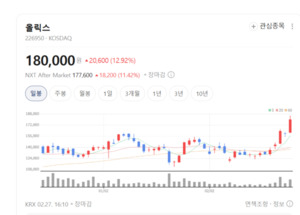 올릭스, 알츠하이머·파킨슨 정조준... CNS 치료제 '조기 기술이전' 예고 - 뉴스 썸네일 이미지