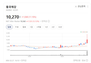 동국제강의 승부수 '하이퍼 전기로'... 탄소중립 시대 게임 체인저 될까 - 뉴스 썸네일 이미지