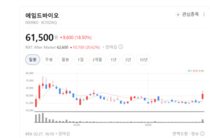 "환자 세포가 답이다"... 에임드바이오, 임상 경험 녹인 '완성형 ADC' 승... - 뉴스 썸네일 이미지