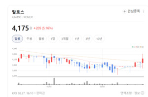 탈로스, 코넥스 넘어 코스닥으로... 방산 배터리 대장주 노린다 - 뉴스 썸네일 이미지