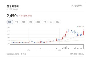 증평 AI 센터가 전초기지... 신성이엔지, 바이오·데이터센터 '광폭 행보... - 뉴스 썸네일 이미지
