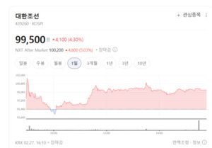 대한조선, 9조 투입하는 현대차 새만금 인근서 '친환경 선박' 거점 굳히... - 뉴스 썸네일 이미지