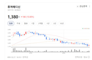 FDA 희귀약 지정 쾌거 퓨쳐메디신, 'FM101'로 글로벌 빅파마 조준 - 뉴스 썸네일 이미지