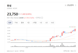 타임·마인이 입히고 오에라가 바른다... 한섬, '뷰티·패션' 통합 시너지 - 뉴스 썸네일 이미지