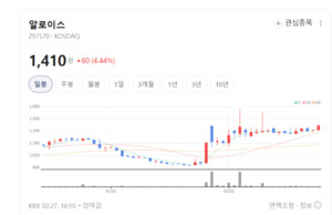 전량 해외로 나가는 K-셋톱박스... 알로이스, 글로벌 안방 공략 가속 - 뉴스 썸네일 이미지