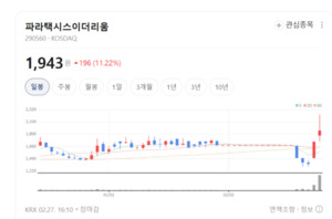 "보안은 기본, 코인 수익은 덤"...파라택시스이더리움의 파격 행보 '눈에... - 뉴스 썸네일 이미지